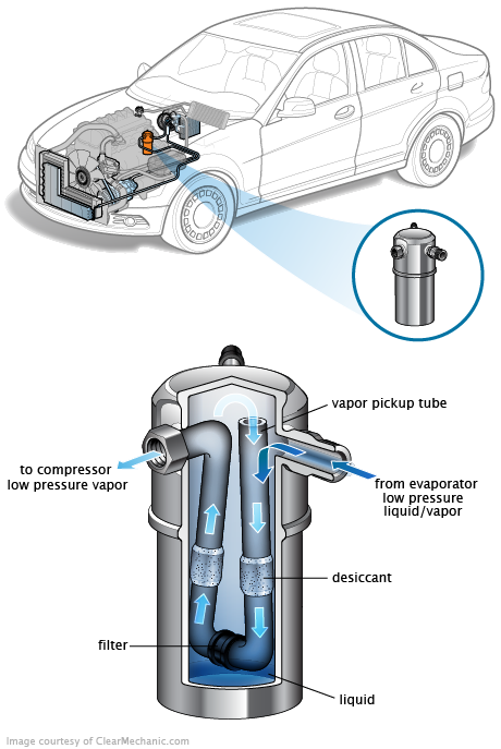 See C0997 repair manual